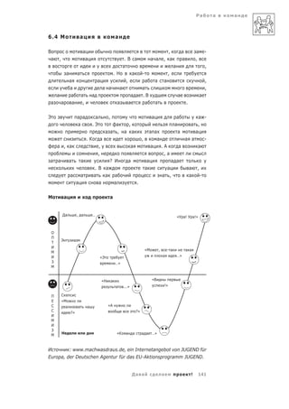Ра          а   а



6.4 М                        а                            а

В                             а                                                                   ,                а           а       -
 а   ,                         а                    .В а        а а                             , а                а           ,
                                                   а                                                       а                           ,
             а           а                    . Н        а  -                                        ,
                 а                      а            ,        а   а                             а                                      ,
                 а                        а а    а          а                                                                          ,
     а            а          а        а                 а а .В                                                 а                   а
 а       а        а           ,                 а      а      а   а                                                    .


Э                        а а           а          ,                                    а                    а          а -
                         а            .Э             а              ,                                      а       а ,
                                                 а а ,         а        а            а а                     а       а
                                  .К         а                                   ,      а                        а а     -
     а , а                                 ,                          а               а   .А                   а      а
                                           ,                                               ,а
а    а           а           а                    ? И              а                а          а а
                                       . В а                                       а         а                             а   ,
                 а           а         а   а              а                               а ,                              а       -
                         а               а                а                 .

М            а                                    а


         Да              , а           …                                                                       «У а! У а!»



 O
 П
         Э           а
 T
 И
                                                                                  «М        ,        - а               а а
 M
 И                                          «Э                                                  а              …»
 З                                                        …»
 M


                                             «Н       а                                «В
                                                          а    ...»                                 !»

 П       С
 E       «М
 С         а             а        а               «А
 С               ?»                                                         ?»
 И
 M
 И
 З
 M       Н                                                «К    а       а        а а …»



И        : www.machwasdraus.de, ein Internetangebot von JUGEND für
Europa, der Deutschen Agentur für das EU-Aktionsprogramm JUGEND.


                                                                        Да а                    а                          !   141
 