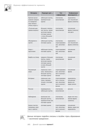 О   а                                                  а




                 М                    а            П                                   ...               Т                       И               а
                                                                                                              а                                              ...

        К а                           а-                                                 ,           а       а ,             а           а
                 а            а                                            а                     а             а                                         а
                                      -                    а                                                                         а(                       )

        («            -               »)

        «Т                а           а-                                   а            -            а       а ,                             а
             а       а-                    »                           ,                -        а             а                     а(                       )
                                                               а                   а,
                                                               а               а


                                                           а

        О                                                                                ,           а       а ,             а           а
                                                               а               а                                   а -                                   а
                                                                                                 а , а                  -            а(                       )
                                                                                                 а

        О                                                                                ,                         а -                       а
         а                а                                    а               а                 а , а                  -            а
                                                                                                 а


        Ф                     а           а                                                          а       а ,                             а
                                                               ,               -                 а             а                     а
                                                               а                   а,
                                                               а               а




        П                                                                  а -                                     а -                       а
                                                           , а                                   а , а                  -            а
                                                                                   ,             а                      -
                                                               а               а                     а

        И                                                                  а -                                     а -       а           а           ,
                                                           ,                 -                   а                а -                        а
                                                       а                           а             а , а                  -            а
                                                           а                                     а                      -            - а
                                                                                                     а

        Р                                                          а           ,                     а       а ,
                                                                                                 а             а



        На                                         а                                                 а       а ,                                             -
                                                                                   ,             а             а                     а               а
                                                                           а                                                 (               )
                                                               а               а

        А а                                                    а               а                                   а -                       а
        ( а                       ,        -                                                     а , а                  -            а, а
            а                         )                                                          а                      -                а
                                                                                                     а



        Да                                                                                   а                          «Ц                   а           а
                              а                а       а           а».


        182           Да а                             а                                    !
 