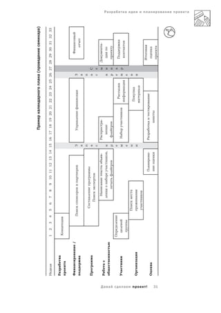 П        а       а                 а а(                                а а)


       Н                                 1   2   3   4   5       6       7   8   9 10 11 12 13 14 15 16 17 18 19 20 21 22 23 24 25 26 27 28 29 30 31 32 33

       Ра    а               а
                                         К
                     а

       Ф     а                   а   /                                                                                                                                              Ф       а
                                                     П                                   а                       З            У   а        а       а              З
                             а
                                                                                                                 а                                                а

                                                             С       а                       а
       П         а           а                                                                                   а                                                 а    С
                                                                     П

                                                                         На      а                   а   -           Ра           а-                                        Д               а-
       Ра        а
                                                                                     а               а       ,
                                                                                                                                                                                                            Ра




Да а
                                                                                     а           а                        а
                                                                                                                                                                                                            а




                                         О                                                                                                                              а
                                                                                                                                               Ра            а                  П                а
       У а                                                                                                           На           а
                                                                                                                                                        а                               а




а
                                                                                                                                                                                                            а




                                                         П                   а
                                                                                                                                           П            а
       О     а           а                                               а
                                                                                                                                           а           а а
                                                             а




!
                                                                                                                                                                            И           а
                                                                                                                                                                                                            а




                                                                                                 П а     а-          Ра   а       а        а
       О         а                                                                                                                                                                      а
                                                                                                                                  а
                                                                                                                                                                                            а




31
                                                                                                                                                                                                            а
                                                                                                                                                                                                            а
 
