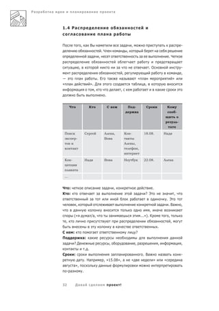 Ра   а   а                       а                а                           а



             1.4 Ра                                                                         а
                             а            а                       а а              а

             П                           , а В   а                                    а а ,                                                  а           а                -
                                           а       .Ч                               а    ,                                               а
                                             а а ,                                                                        а                           .Ч
              а                                   а                                                     а                а                             а а
                     а               ,                                              а                           а .О                                                      -
                             а                                        а                ,                            а                                        а            ,
                                     а        а       . Е                 а          а                  а     « а                                            »
             «       а                            ». Д                               а                    а     а,
                                 а                  ,                              а ,                      а   а     а
                                                                  .


                     Ч                            К                   С                             П        -                 С                     К
                                                                                                                 а                                                -


                                                                                                                                                                      -
                                                                                                                                                         а
              П                           С                       А           а,                К       -                     18.08.             На
                                 -                                В       а                     а
                                                                                                А            ,
                             а                                                                                       ,


              К          -                На                      В       а                     Н                             22.08.             А       а


                     а а а
              ...


             Ч       :                                а           а а          ,                                                     .
             К       :                            а       а                                                   а а              ? Э      а     ,
                                                      а                                                     а   а                        . Э
                              ,                                           а                                                          а а . Ва     ,
                              а                                                                                                 ,  а            а
                             («               а /а,                       а            а                                 ...»). К         ,
                 ,                                                                          а                                     а         ,
                                                                                    а                                               .
             С               :                        а                                                          ?
             П                           а:       а                                                                                                          а
              а а            ?Д                                           ,                         а        , а                         ,                    а           ,
                     а                    . .
             С               :                                         а а                              а                     . Ва           а    а                       -
                      а . На                                      , «15.08», а                          «                            »           «                        а
             а     а»,                                        а                                                                                                       а
               - а      .


             32                  Да а                     а                             !
 