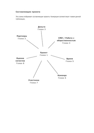 С     а                      а

Э а       а       а а   а              а. Н   а                а а   а
      а       .



                            Д
                            Г а а 3


 Па
  Г а а 2                                         СМИ / Ра     а

                                                     Г а а 4




                             П
                             Г а а 1
О     а                                                  В
 а     а                                                Г а а 5
Г а а 8




                                                  К  а  а
                                                  Г а а 6
                  У а
                   Г а а 7
 