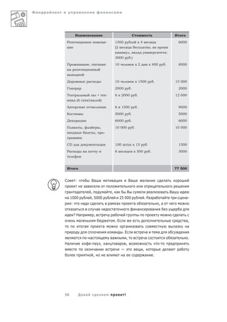 Фа   а             а                                               а       а




                  На                           а                                                 С                                                   И
         Р                                                         -        1500                       x4                      а                         6000
                                                                            (2           а                    а           ,
                                                                               а         ,             а                                   а:
                                                                            3000             .)
         П                 а           ,           а                        10                        x2                  x 400            .             8000
              а


         Д                             а                                    10                        x 1500                   .                     15 000
         Г             а                                                    2000             .                                                           2000
         Т а        а                      а +                     -        6 x 2000                  .                                              12 000
                  а (6                     а           )
         А                                                                  6 x 1500                  .                                                  9000
         К                                                                  5000             .                                                           5000
         Д             а                                                    6000             .                                                           6000
         П а а                 ,       а               ,                    10 000                .                                                  10 000
                                               ,               -
              а            а
         CD                                        а                        100                  x 15                 .                                  1500
         Ра                        а                                        6                     x 500                   .                              3000



         И                                                                                                                                           77 500


         С         :                       Ва а                            а             Ва                           а                    а
                                   а                                                                                               а
          а      а                         ,       а                   , а             В                                   а
                                                                                                                           а                    Ва
         а 1000                             , 5000                                 25 000                         . Ра а  а                                  а-
            :      а                             а                     а       а                  а               а      ,а
            а а                                 а                          а                           а              а                                  а
              ? На                            ,                            а                                                                             а
                 а                                                          .Е                                                                               а,
                    а                                      а                     а                        а                                          а        а
                                                                            а   .Е                                а                    а
                                   - а                                     а      ,                               а                                 а           .
         На                          - а , а                                  а   ,                                                    -
                                         а                                                                    ,                                 а        а
                                       ,                                            а                             а            .




         56            Да а                                а                         !
 