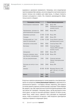 Фа   а                а                                            а               а



               а              а                                                   а                    . На                         ,                                       а
                                           а а Ва                  а           а ,                         а                              а                                  а
                                                                                                                - а             ,                 а
              а                                    а                                    . Э                                                                                 а-
                                                                       .


                              Ра                                   а                                        С                            а                 а
          Р                                                                            6000            3000             Ф               «NN»
                                                                                                       3000             У                          ( а             -
                                                                                                                        а           а             а)
          П                   а            ,           а                а              8000            8000             Ф               «NN»


          Д                                а                                       15 000 15 000 Ф                                      «NN»
          Г               а                                                            2000            2000             Ф               «NN»
          Т а             а                    а +                 -               12 000 12 000 Т а                                    Ю
                   а (6                        а            )                                                           ( а              а        а                а)
          А                                                                            9000            9000             С                    Ба        «NN»
          К                                                                            5000            5000             С                 Ф     а
                                                                                                                        «Т а             2000» ( а                  -
                                                                                                                        а           а             а)
          Д               а                                                            6000            6000             Ф               «NN»
          П а а                ,           а           ,               -           10 000 10 000 Ф                                      «NN»
                                       ,                   а            а
          CD                                           а                               1500            1500             С                   а а
                                                                                                                        «О               »( а              а       а
                                                                                                                                    а)
          Ра                       а                                       -           3000            3000             Ф               «NN»


          Д                                                                        30 000 30 000 В                                                         (100
                                                                                                                                . x 50            .x6                   -
                                                                                                                          а         )
          И                                                                            121             121
                                                                                               .                .


         В                                             а                                               а            а                а                         а              -
          а               а                                       а                        а           а                          а( а
                                                                а— а                               ,                  ,         а а ). Д                       а
                  а                                а                                       а                                    а             ! Та                  а
         В                         ,                   Ва               а                                                                а                 а
                                               «                   а». На                              ,    а       ,               В        а
                                       ,                                               а                                                 а. В а                             а ,
                                       ,                                       ,                            а               а                     а
                      ,                                    а а                     «                   »,                                              а           а
               а                                                                                   а        .


         62               Да а                                 а                               !
 