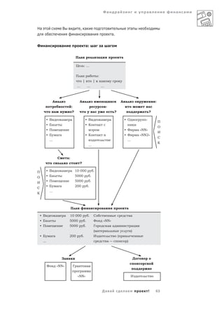 Фа               а                             а               а   а



На                            В                        , а                                                          а
                                                а                    а                           а.


Ф       а                   а                                 а:         а       а           а


                                                П а                  а       а                            а

                                                Ц            : ...

                                                П а             а            :
                                                         |               |       а
                                                 ...           ...               ...



                 А а                                 А а                                                  А а                               :
                                           :                                             :                                              а
                    а                      ?                             а                        ?                             а       ?

          •   В               а            а                  • В                а           а                • О                   -
                                                                                                                                                П
          •   Б                                               • К            а
                                                                                                                                                О
          •   П                                                                                               • Ф           а «NN»
                                                                                                                                                И
          •   Б         а а                                   • К            а                                • Ф           а «NN2»
                                                                                                                                                С
              ...                                                        а                                        ...
                                                                                                                                                К
                                                                 ...


                        С             а:
                                                     ?

П         • В                 а            а 10 000                      .
О         • Б                                   5000                 .
И         • П                                   5000                 .
          • Б           а а                     200             .
С
              ...
К



                                           П а                   а                   а                         а

    • В               а           а    10 000   .                        С                                          а
    • Б                                5000   .                          Ф   «NN»
    • П                                5000   .                          Г     а а                                      а
                                                                         ( а   а                                        )
    • Б         а а                    200               .               И а       (
      ...                                                                      а                               )




                              За                                                                                        Д

            Ф           «NN»                   Г а             а
                                                      а            а
                                                    «NN»                                                            И       а



                                                                                  Да а                        а                         !   63
 