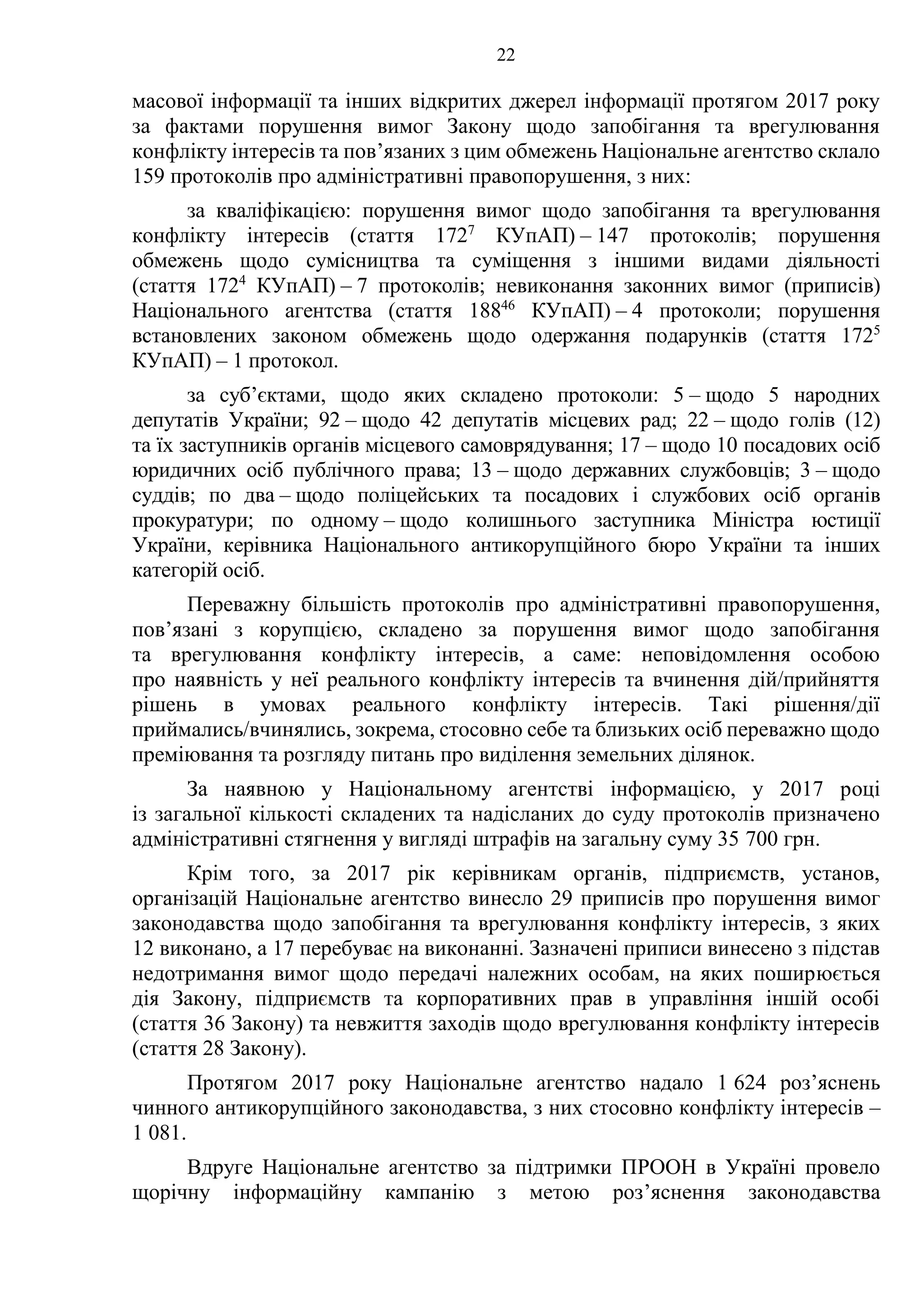 22
масової інформації та інших відкритих джерел інформації протягом 2017 року
за фактами порушення вимог Закону щодо запобігання та врегулювання
конфлікту інтересів та пов’язаних з цим обмежень Національне агентство склало
159 протоколів про адміністративні правопорушення, з них:
за кваліфікацією: порушення вимог щодо запобігання та врегулювання
конфлікту інтересів (стаття 1727
КУпАП) – 147 протоколів; порушення
обмежень щодо сумісництва та суміщення з іншими видами діяльності
(стаття 1724
КУпАП) – 7 протоколів; невиконання законних вимог (приписів)
Національного агентства (стаття 18846
КУпАП) – 4 протоколи; порушення
встановлених законом обмежень щодо одержання подарунків (стаття 1725
КУпАП) – 1 протокол.
за суб’єктами, щодо яких складено протоколи: 5 – щодо 5 народних
депутатів України; 92 – щодо 42 депутатів місцевих рад; 22 – щодо голів (12)
та їх заступників органів місцевого самоврядування; 17 – щодо 10 посадових осіб
юридичних осіб публічного права; 13 – щодо державних службовців; 3 – щодо
суддів; по два – щодо поліцейських та посадових і службових осіб органів
прокуратури; по одному – щодо колишнього заступника Міністра юстиції
України, керівника Національного антикорупційного бюро України та інших
категорій осіб.
Переважну більшість протоколів про адміністративні правопорушення,
пов’язані з корупцією, складено за порушення вимог щодо запобігання
та врегулювання конфлікту інтересів, а саме: неповідомлення особою
про наявність у неї реального конфлікту інтересів та вчинення дій/прийняття
рішень в умовах реального конфлікту інтересів. Такі рішення/дії
приймались/вчинялись, зокрема, стосовно себе та близьких осіб переважно щодо
преміювання та розгляду питань про виділення земельних ділянок.
За наявною у Національному агентстві інформацією, у 2017 році
із загальної кількості складених та надісланих до суду протоколів призначено
адміністративні стягнення у вигляді штрафів на загальну суму 35 700 грн.
Крім того, за 2017 рік керівникам органів, підприємств, установ,
організацій Національне агентство винесло 29 приписів про порушення вимог
законодавства щодо запобігання та врегулювання конфлікту інтересів, з яких
12 виконано, а 17 перебуває на виконанні. Зазначені приписи винесено з підстав
недотримання вимог щодо передачі належних особам, на яких поширюється
дія Закону, підприємств та корпоративних прав в управління іншій особі
(стаття 36 Закону) та невжиття заходів щодо врегулювання конфлікту інтересів
(стаття 28 Закону).
Протягом 2017 року Національне агентство надало 1 624 роз’яснень
чинного антикорупційного законодавства, з них стосовно конфлікту інтересів –
1 081.
Вдруге Національне агентство за підтримки ПРООН в Україні провело
щорічну інформаційну кампанію з метою роз’яснення законодавства
 
