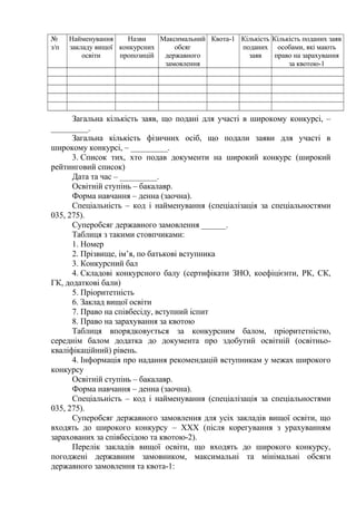 №
з/п
Найменування
закладу вищої
освіти
Назви
конкурсних
пропозицій
Максимальний
обсяг
державного
замовлення
Квота-1 Кількість
поданих
заяв
Кількість поданих заяв
особами, які мають
право на зарахування
за квотою-1
Загальна кількість заяв, що подані для участі в широкому конкурсі, –
_________.
Загальна кількість фізичних осіб, що подали заяви для участі в
широкому конкурсі, – _________.
3. Список тих, хто подав документи на широкий конкурс (широкий
рейтинговий список)
Дата та час – _________.
Освітній ступінь – бакалавр.
Форма навчання – денна (заочна).
Спеціальність – код і найменування (спеціалізація за спеціальностями
035, 275).
Суперобсяг державного замовлення ______.
Таблиця з такими стовпчиками:
1. Номер
2. Прізвище, ім’я, по батькові вступника
3. Конкурсний бал
4. Складові конкурсного балу (сертифікати ЗНО, коефіцієнти, РК, СК,
ГК, додаткові бали)
5. Пріоритетність
6. Заклад вищої освіти
7. Право на співбесіду, вступний іспит
8. Право на зарахування за квотою
Таблиця впорядковується за конкурсним балом, пріоритетністю,
середнім балом додатка до документа про здобутий освітній (освітньо-
кваліфікаційний) рівень.
4. Інформація про надання рекомендацій вступникам у межах широкого
конкурсу
Освітній ступінь – бакалавр.
Форма навчання – денна (заочна).
Спеціальність – код і найменування (спеціалізація за спеціальностями
035, 275).
Суперобсяг державного замовлення для усіх закладів вищої освіти, що
входять до широкого конкурсу – ХХХ (після корегування з урахуванням
зарахованих за співбесідою та квотою-2).
Перелік закладів вищої освіти, що входять до широкого конкурсу,
погоджені державним замовником, максимальні та мінімальні обсяги
державного замовлення та квота-1:
 