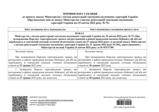 ДОКУМЕНТ СЕД АСКОД
Сертифікат 58E2D9E7F900307B040000001C4D3300FB5D9B00
Підписувач Верещук Ірина Андріївна
Дійсний з 10.11.2021 по 09.11.2023
Міністерство з питань реінтеграції тимчасово окупованих
територій України
Н7>"P@lu.RS~О
22/9.4-2828-22 від 03.06.2022
ПОРІВНЯЛЬНА ТАБЛИЦЯ
до проекту наказу Міністерства з питань реінтеграції тимчасово окупованих територій України
«Про внесення змін до наказу Міністерства з питань реінтеграції тимчасово окупованих
територій України від 25 квітня 2022 року № 75»
Зміст положення акта законодавства Зміст відповідного положення проекту акта
НАКАЗ
Міністерства з питань реінтеграції тимчасово окупованих територій України від 25 квітня 2022 року № 75 «Про
затвердження Переліку територіальних громад, які розташовані в районі проведення воєнних (бойових) дій або які
перебувають в тимчасовій окупації, оточенні (блокуванні) станом на 27 травня 2022 року» (у редакції наказу Міністерства
з питань реінтеграції тимчасово окупованих територій України від 31 травня 2022 року № 104), зареєстрований у
Міністерстві юстиції України 25 квітня 2022 року за № 453/37789
Заголовок наказу:
Про затвердження Переліку територіальних громад, які
розташовані в районі проведення воєнних (бойових) дій або які
перебувають в тимчасовій окупації, оточенні (блокуванні)
станом на 27 травня 2022 року
Заголовок наказу:
Про затвердження Переліку територіальних громад, які
розташовані в районі проведення воєнних (бойових) дій або які
перебувають в тимчасовій окупації, оточенні (блокуванні)
станом на 30 травня 2022 року
1. Затвердити Перелік територіальних громад, які
розташовані в районі проведення воєнних (бойових) дій або які
перебувають в тимчасовій окупації, оточенні (блокуванні)
станом на 27 травня 2022 року, що додається.
1. Затвердити Перелік територіальних громад, які
розташовані в районі проведення воєнних (бойових) дій або які
перебувають в тимчасовій окупації, оточенні (блокуванні)
станом на 30 травня 2022 року, що додається.
 