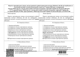 ДОКУМЕНТ СЕД АСКОД
Сертифікат 58E2D9E7F900307B040000001C4D3300FB5D9B00
Підписувач Верещук Ірина Андріївна
Дійсний з 10.11.2021 по 09.11.2023
Міністерство з питань реінтеграції тимчасово окупованих
територій України
Н7>"P@lu.RS~О
22/9.4-2828-22 від 03.06.2022
Перелік територіальних громад, які розташовані в районі проведення воєнних (бойових) дій або які перебувають в
тимчасовій окупації, оточенні (блокуванні) станом на 27 травня 2022 року, затверджений
наказом Міністерства з питань реінтеграції тимчасово окупованих територій України від 25 квітня 2022 року
№ 75 (у редакції наказу Міністерства з питань реінтеграції тимчасово окупованих територій України від
31 травня 2022 року № 104), зареєстрованим у Міністерстві юстиції України 25 квітня 2022 року за № 453/37789
Назва переліку:
Перелік територіальних громад, які розташовані в районі
проведення воєнних (бойових) дій або які перебувають в
тимчасовій окупації, оточенні (блокуванні) станом на 27 травня
2022 року
Назва переліку:
Перелік територіальних громад, які розташовані в районі
проведення воєнних (бойових) дій або які перебувають в
тимчасовій окупації, оточенні (блокуванні) станом на 30 травня
2022 року
ІІІ. Запорізька область
1. Бердянський район:
1) Андрівська сільська територіальна громада;
2) Андріївська селищна територіальна громада;
3) Бердянська міська територіальна громада;
4) Берестівська сільська територіальна громада;
5) Коларівська сільська територіальна громада;
6) Осипенківська сільська територіальна громада;
7) Приморська міська територіальна громада;
8) Чернігівська селищна територіальна громада.
…
ІІІ. Запорізька область
1. Бердянський район:
1) Андрівська сільська територіальна громада;
2) Андріївська селищна територіальна громада;
3) Бердянська міська територіальна громада;
4) Берестівська сільська територіальна громада;
Норму виключено.
5) Осипенківська сільська територіальна громада;
6) Приморська міська територіальна громада;
7) Софіївська сільська територіальна громада;
8) Чернігівська селищна територіальна громада.
…
V. Миколаївська область
1. Баштанський район:
1) Баштанська міська територіальна громада;
2) Березнегуватська селищна територіальна громада;
3) Горохівська сільська територіальна громада;
4) Інгульська сільська територіальна громада;
V. Миколаївська область
1. Баштанський район:
1) Баштанська міська територіальна громада;
2) Березнегуватська селищна територіальна громада;
3) Горохівська сільська територіальна громада;
4) Інгульська сільська територіальна громада;
 