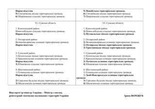 Норма відсутня.
5) Снігурівська міська територіальна громада;
6) Широківська сільська територіальна громада.
…
5) Новобузька територіальна громада;
6) Снігурівська міська територіальна громада;
7) Широківська сільська територіальна громада.
…
VI. Сумська область
1. Конотопський район:
Новослобідська сільська територіальна громада.
Норма відсутня.
2. Охтирський район:
Великописарівська селищна територіальна громада;
Норма відсутня.
3. Сумський район:
1) Білопільська міська територіальна громада;
2) Краснопільська селищна територіальна громада;
Норма відсутня.
3) Юнаківська сільська територіальна громада.
4. Шосткинський район:
1) Есманьська селищна територіальна громада;
Норма відстуня.
2) Середино-Будська міська територіальна громада;
3) Шалигинська селищна територіальна громада.
VI. Сумська область
1. Конотопський район:
1) Новослобідська сільська територіальна громада;
2) Путивльська міська територіальна громада.
2. Охтирський район:
1) Великописарівська селищна територіальна громада;
2) Охтирська міська територіальна громада;
3) Тростянецька міська територіальна громада;
3. Сумський район:
1) Білопільська міська територіальна громада;
2) Краснопільська селищна територіальна громада;
3) Хотінська селищна територіальна громада;
4) Юнаківська сільська територіальна громада.
4. Шосткинський район:
1) Есманьська селищна територіальна громада;
2) Зноб-Новгородська селищна територіальна
громада;
3) Середино-Будська міська територіальна громада;
4) Шалигинська селищна територіальна громада.
Віце-прем’єр-міністр України – Міністр з питань
реінтеграції тимчасово окупованих територій України Ірина ВЕРЕЩУК
 