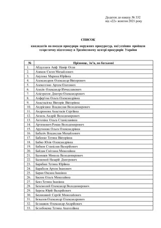 Додаток до наказу № 332
від «22» жовтня 2021 року
СПИСОК
кандидатів на посади прокурора окружних прокуратур, які успішно п...