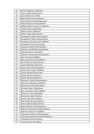 34. Бичков Максим Сергійович
35. Білик Андрій Михайлович
36. Білик Юлія Анатоліївна
37. Бірук Павло Володимирович
38. Блин...