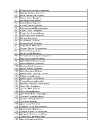 78. Галімон Олександр Володимирович
79. Гаркуша В'ячеслав Вікторович
80. Герей Дмитро Олександрович
81. Гершун Вадим Валер...