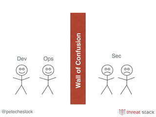 @petecheslock
WallofConfusion
Dev Ops
Sec
 