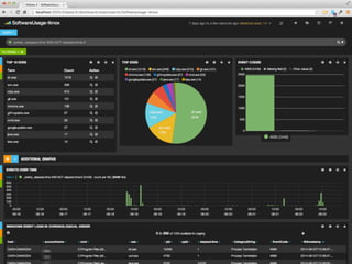 @petecheslock
Trust, but Verify.
 