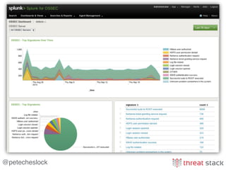 @petecheslock
auditd + OSSEC
…and SELinux
http://stopdisablingselinux.com/
 