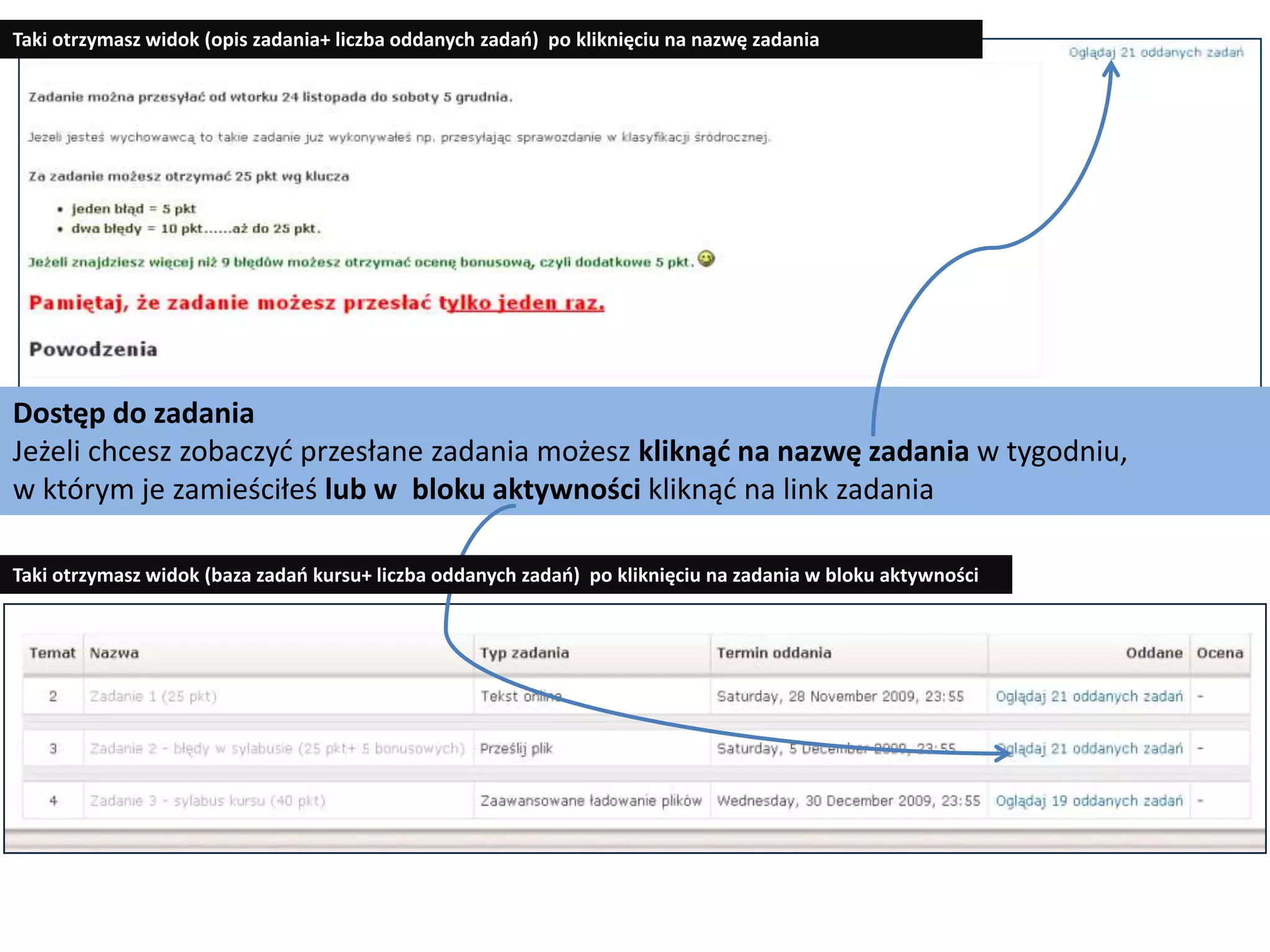 Taki otrzymasz widok (opis zadania+ liczba oddanych zadań)  po kliknięciu na nazwę zadaniaDostęp do zadaniaJeżeli chcesz zobaczyć przesłane zadania możesz kliknąć na nazwę zadania w tygodniu, w którym je zamieściłeś lub w  bloku aktywności kliknąć na link zadaniaTaki otrzymasz widok (baza zadań kursu+ liczba oddanych zadań)  po kliknięciu na zadania w bloku aktywności
