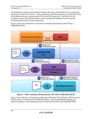 Do d cloud computing security requirements guide (srg) version 1 | PDF
