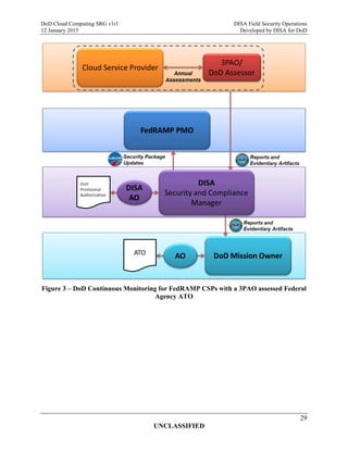 Do d cloud computing security requirements guide (srg) version 1 | PDF