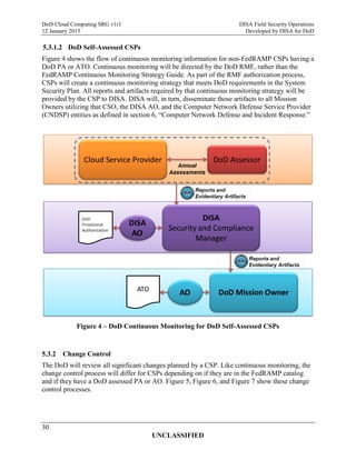 Do d cloud computing security requirements guide (srg) version 1 | PDF