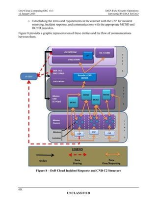 Do d cloud computing security requirements guide (srg) version 1 | PDF