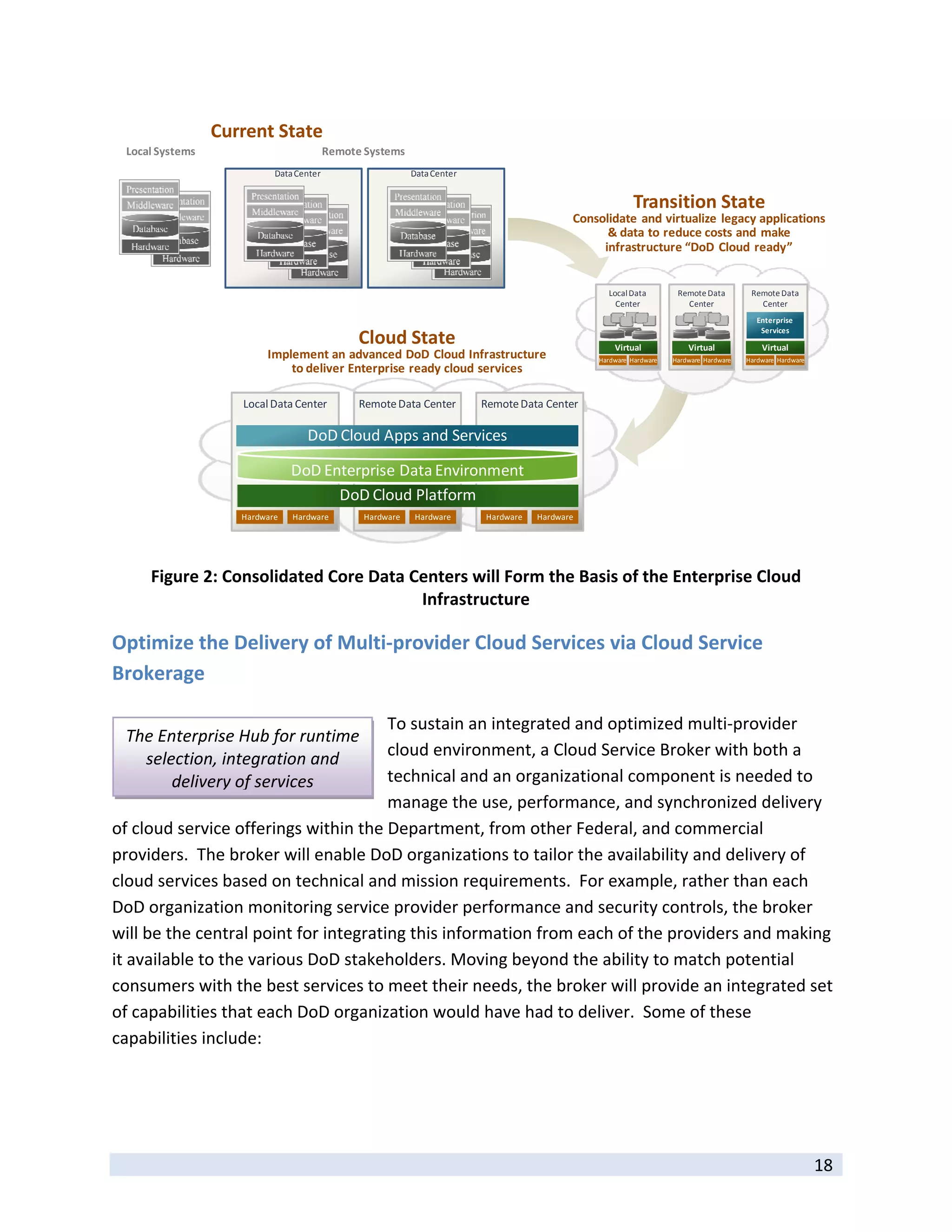 Current State
    Local Systems                           Remote Systems
                              Data Center                     Data Center


                                                                                                                Transition State
                                                                                                  Consolidate  and virtualize  legacy applications 
                                                                                                        & data to reduce costs and  make 
                                                                                                       infrastructure “DoD  Cloud  ready”


                                                                                                        Local Data         Remote Data         Remote Data 
                                                                                                          Center             Center              Center
                                                                                                                                                 Enterprise 
                                                                                                                                                  Services
                                                  Cloud State                                             Virtual             Virtual             Virtual
                            Implement an advanced DoD  Cloud Infrastructure                           Hardware Hardware   Hardware Hardware   Hardware Hardware
                                to deliver Enterprise ready cloud services

                       Local Data Center          Remote Data Center            Remote Data Center

                                     DoD Cloud Apps and Services

                                  DoD Enterprise Data Environment
                                        DoD Cloud Platform
                       Hardware   Hardware         Hardware   Hardware          Hardware   Hardware

                                                                                                                                                                         
        Figure 2: Consolidated Core Data Centers will Form the Basis of the Enterprise Cloud 
                                          Infrastructure 

Optimize the Delivery of Multi‐provider Cloud Services via Cloud Service 
Brokerage 

                                       To sustain an integrated and optimized multi‐provider 
    The Enterprise Hub for runtime 
      selection, integration and       cloud environment, a Cloud Service Broker with both a 
          delivery of services         technical and an organizational component is needed to 
                                       manage the use, performance, and synchronized delivery 
of cloud service offerings within the Department, from other Federal, and commercial 
providers.  The broker will enable DoD organizations to tailor the availability and delivery of 
cloud services based on technical and mission requirements.  For example, rather than each 
DoD organization monitoring service provider performance and security controls, the broker 
will be the central point for integrating this information from each of the providers and making 
it available to the various DoD stakeholders. Moving beyond the ability to match potential 
consumers with the best services to meet their needs, the broker will provide an integrated set 
of capabilities that each DoD organization would have had to deliver.  Some of these 
capabilities include:  




 
                                                                                                                                                                  18 
 