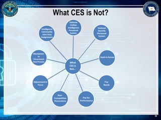 Ces Edit System DoD Cyber Expected Service (CES) Personnel System | PDF