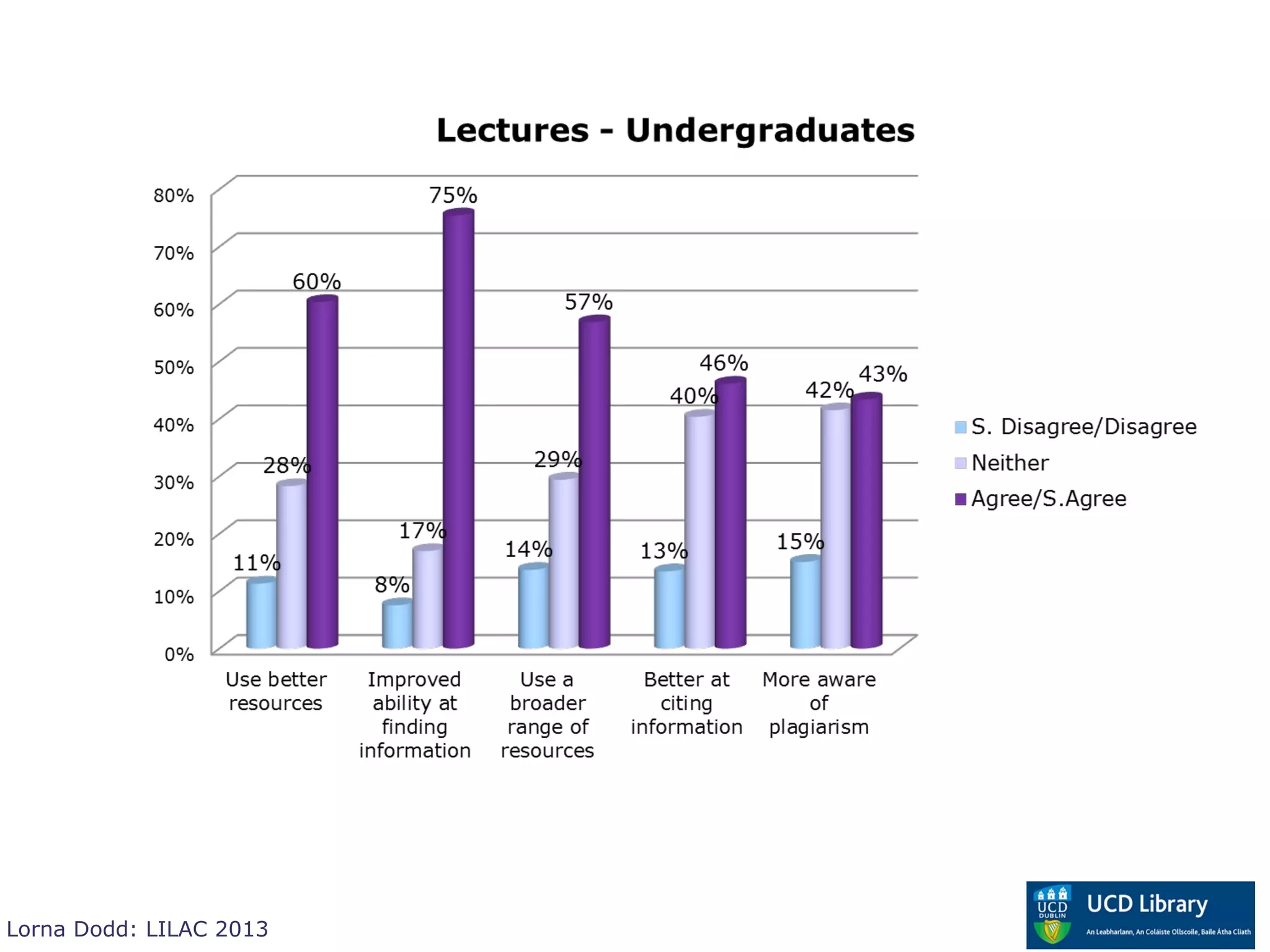 Lorna Dodd: LILAC 2013
 