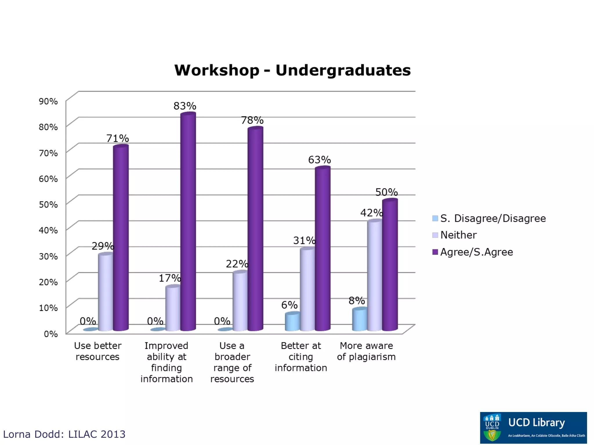 Lorna Dodd: LILAC 2013
 