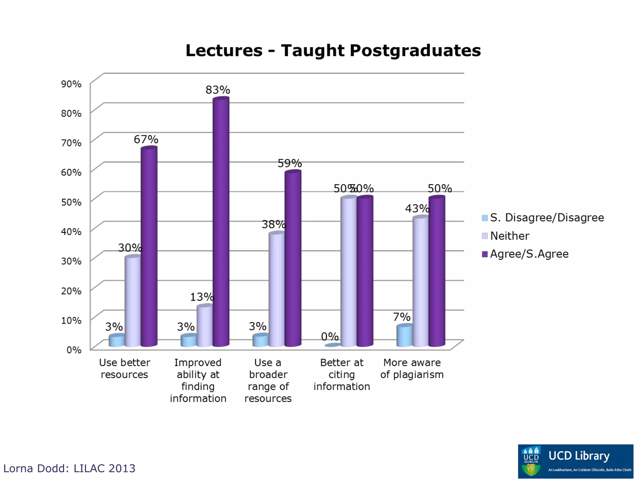 Lorna Dodd: LILAC 2013
 