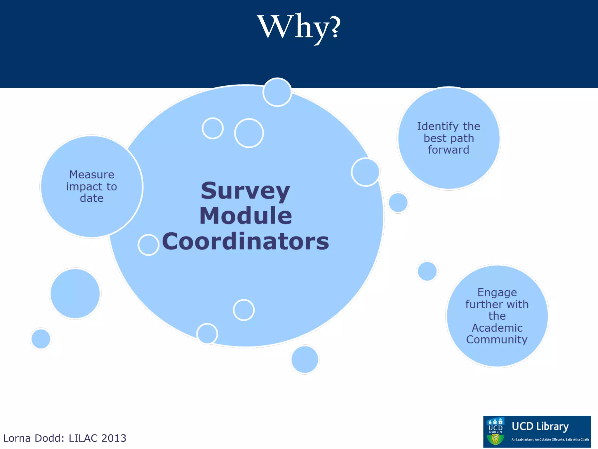 Why?




Lorna Dodd: LILAC 2013
 