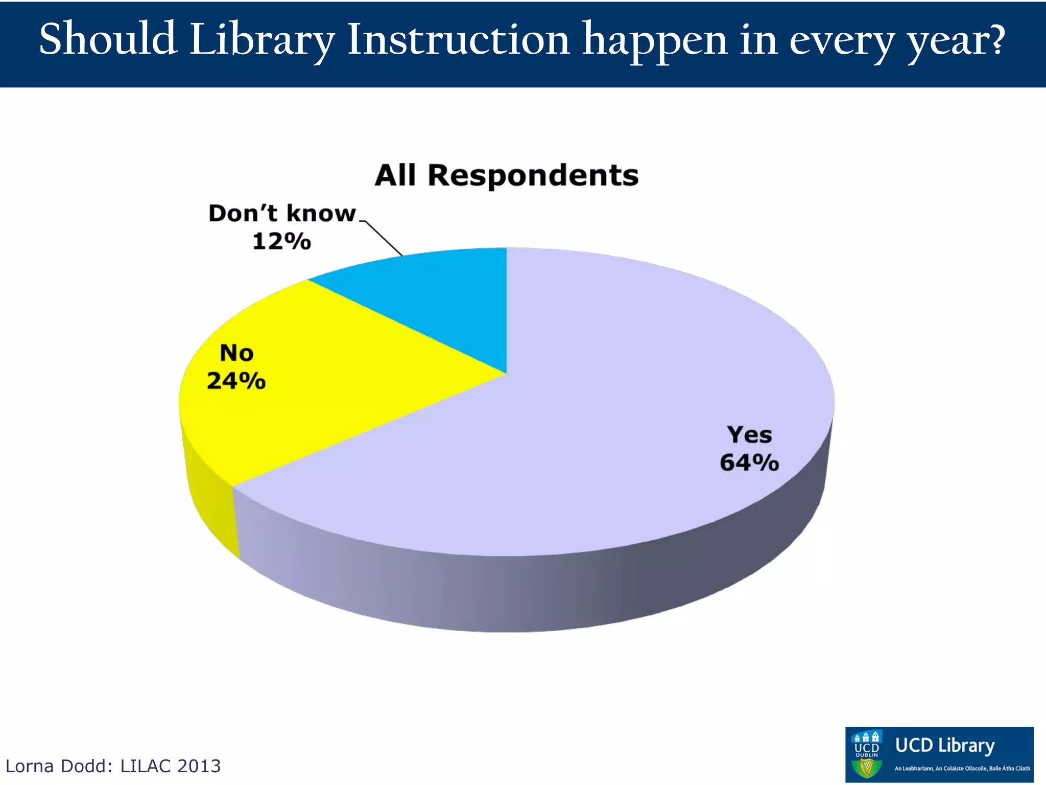 Should Library Instruction happen in every year?




Lorna Dodd: LILAC 2013
 