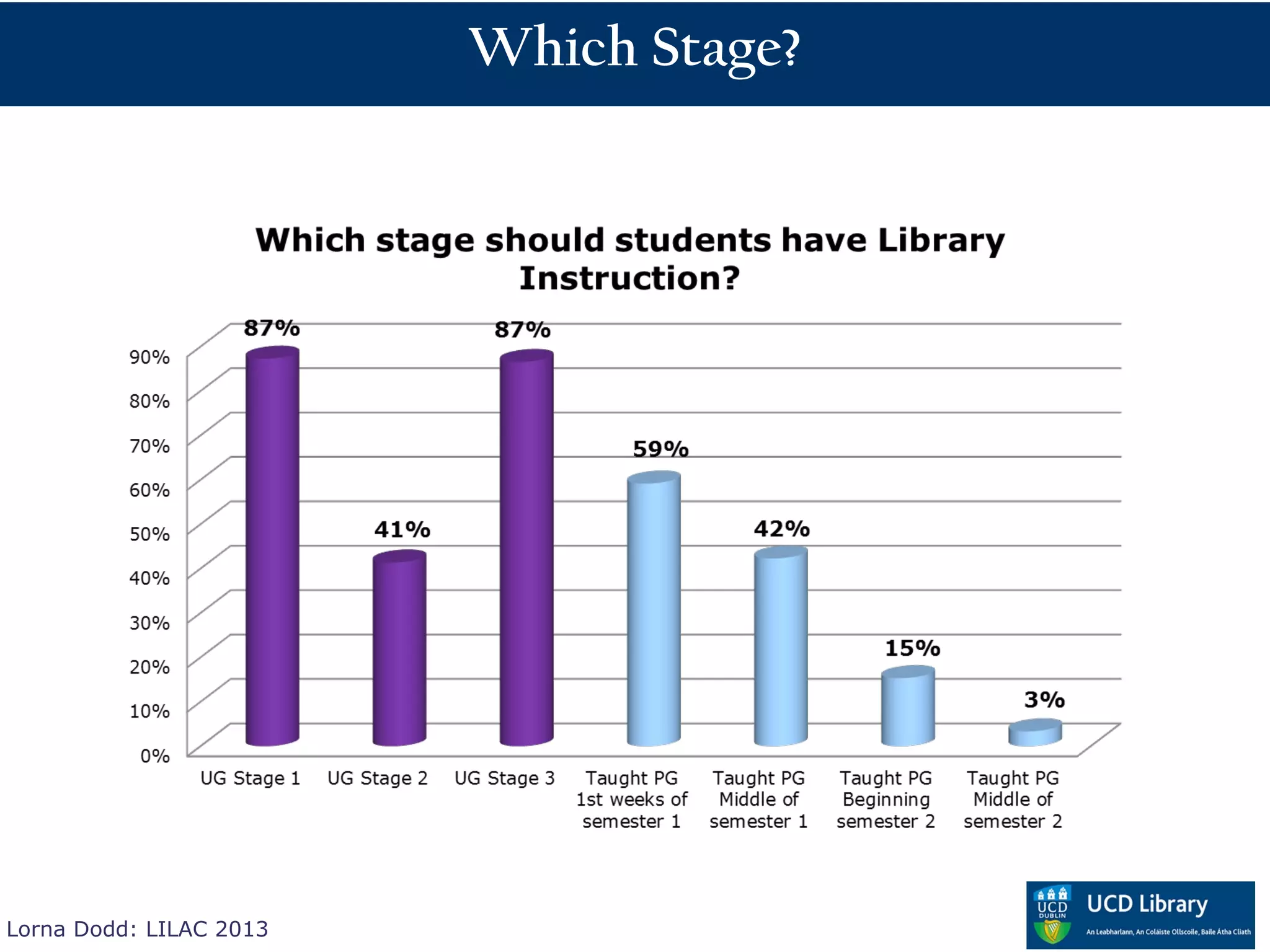 Which Stage?




Lorna Dodd: LILAC 2013
 
