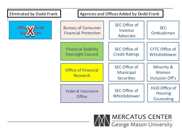Dodd Frank What It Does And Why It S Flawed