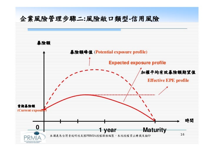 Dodd Frank Basel Ii Iii By Shang Huang