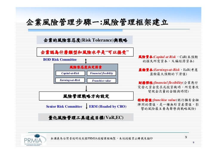 Dodd Frank Basel Ii Iii By Shang Huang