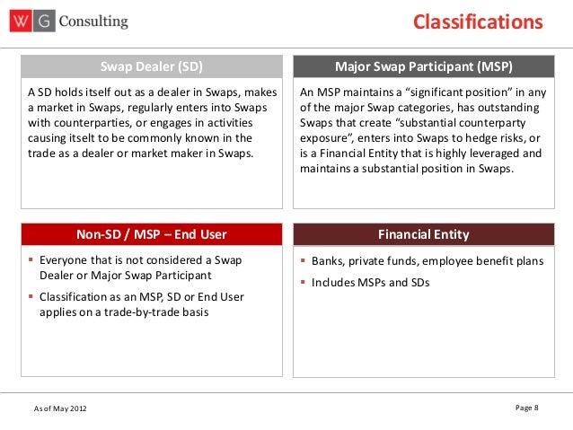 Dodd frank trade option definition