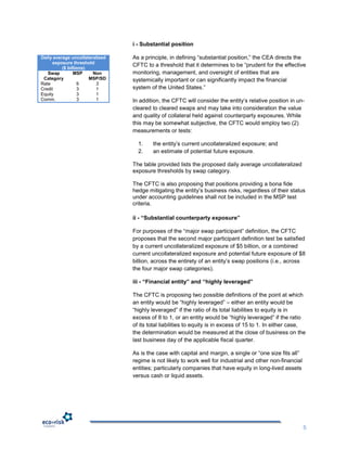 i - Substantial position

Daily average uncollateralized   As a principle, in defining “substantial position,” the CEA directs the
      exposure threshold
          ($ billions)
                                 CFTC to a threshold that it determines to be “prudent for the effective
   Swap         MSP     Non      monitoring, management, and oversight of entities that are
 Category              MSP/SD    systemically important or can significantly impact the financial
Rate              6      3
Credit            3      1       system of the United States.”
Equity            3      1
Comm.             3      1       In addition, the CFTC will consider the entity‟s relative position in un-
                                 cleared to cleared swaps and may take into consideration the value
                                 and quality of collateral held against counterparty exposures. While
                                 this may be somewhat subjective, the CFTC would employ two (2)
                                 measurements or tests:

                                   1.    the entity‟s current uncollateralized exposure; and
                                   2.    an estimate of potential future exposure.

                                 The table provided lists the proposed daily average uncollateralized
                                 exposure thresholds by swap category.

                                 The CFTC is also proposing that positions providing a bona fide
                                 hedge mitigating the entity‟s business risks, regardless of their status
                                 under accounting guidelines shall not be included in the MSP test
                                 criteria.

                                 ii - “Substantial counterparty exposure”

                                 For purposes of the “major swap participant” definition, the CFTC
                                 proposes that the second major participant definition test be satisfied
                                 by a current uncollateralized exposure of $5 billion, or a combined
                                 current uncollateralized exposure and potential future exposure of $8
                                 billion, across the entirety of an entity‟s swap positions (i.e., across
                                 the four major swap categories).

                                 iii - “Financial entity” and “highly leveraged”

                                 The CFTC is proposing two possible definitions of the point at which
                                 an entity would be “highly leveraged” – either an entity would be
                                 “highly leveraged” if the ratio of its total liabilities to equity is in
                                 excess of 8 to 1, or an entity would be “highly leveraged” if the ratio
                                 of its total liabilities to equity is in excess of 15 to 1. In either case,
                                 the determination would be measured at the close of business on the
                                 last business day of the applicable fiscal quarter.

                                 As is the case with capital and margin, a single or “one size fits all”
                                 regime is not likely to work well for industrial and other non-financial
                                 entities; particularly companies that have equity in long-lived assets
                                 versus cash or liquid assets.




                                                                                                            5
 