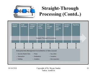 Dodd frank yahoo_10_14_2011_show