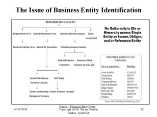 Dodd frank yahoo_10_14_2011_show