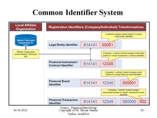 Dodd frank yahoo_10_14_2011_show
