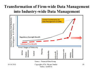 Dodd frank yahoo_10_14_2011_show