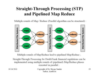 Dodd frank yahoo_10_14_2011_show