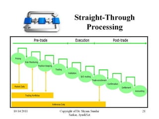 Dodd frank yahoo_10_14_2011_show