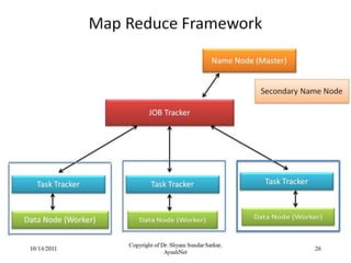 Dodd frank yahoo_10_14_2011_show