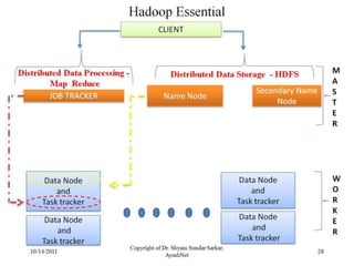 Dodd frank yahoo_10_14_2011_show