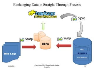 Dodd frank yahoo_10_14_2011_show