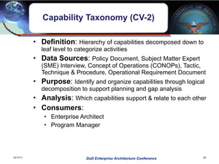 Dod Initial Capabilities Document Example.pdf DOD EA conference DoDAF in Action | PPT