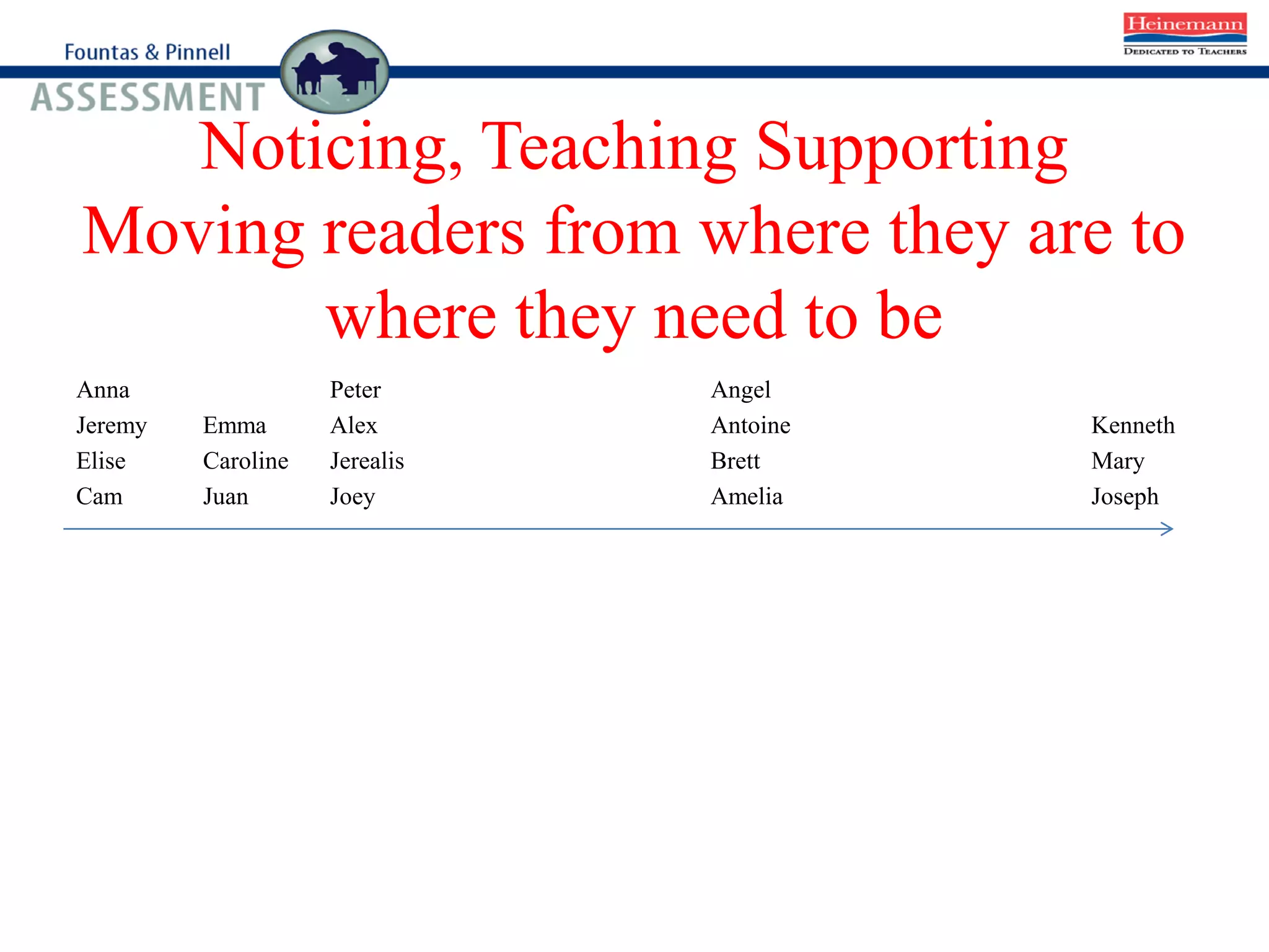 Noticing, Teaching Supporting
Moving readers from where they are to
where they need to be
Anna Peter Angel
Jeremy Emma Alex Antoine Kenneth
Elise Caroline Jerealis Brett Mary
Cam Juan Joey Amelia Joseph
 