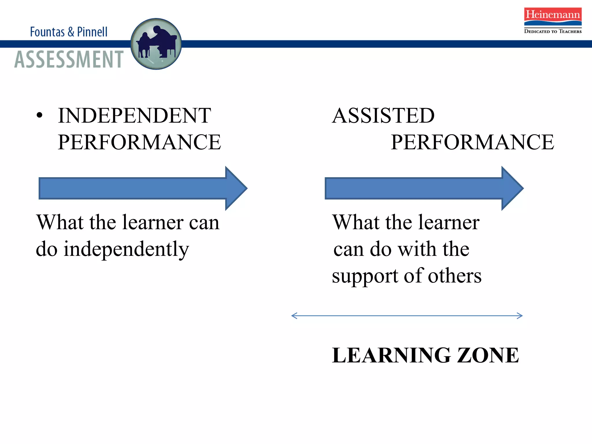 The Learning Zone
• INDEPENDENT ASSISTED
PERFORMANCE PERFORMANCE
What the learner can What the learner
do independently can do with the
support of others
LEARNING ZONE
 