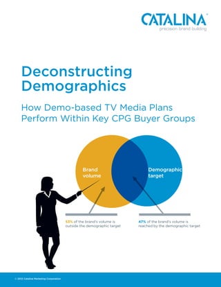 Deconstructing
     Demographics
     How Demo-based TV Media Plans
     Perform Within Key CPG Buyer Groups




                                                 Brand                        Demographic
                                                 volume                       target




                                        53% of the brand's volume is     47% of the brand's volume is
                                        outside the demographic target   reached by the demographic target




© 2012 Catalina Marketing Corporation
 